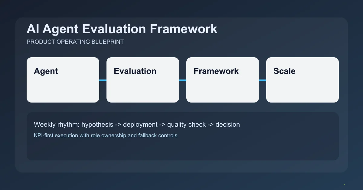 Editorial image for AI Agent Evaluation Framework