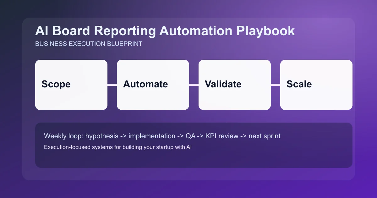 Editorial image for AI Board Reporting Automation Playbook