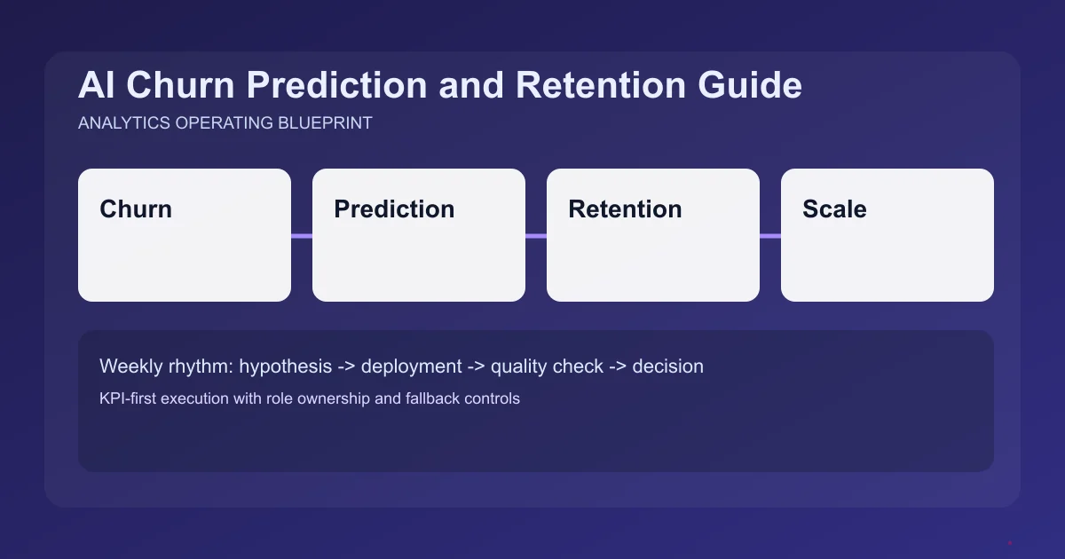 Editorial image for AI Churn Prediction and Retention Guide