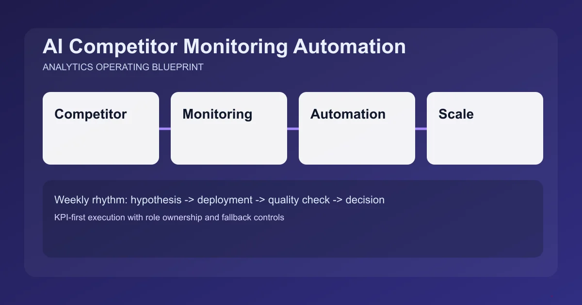 Editorial image for AI Competitor Monitoring Automation