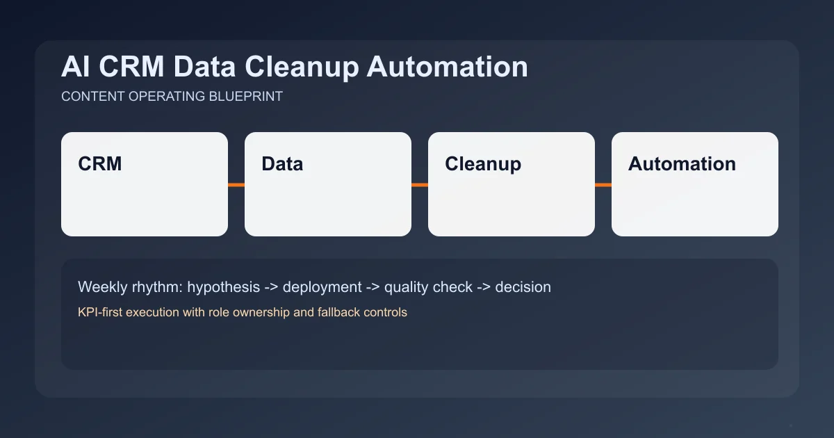 Editorial image for AI CRM Data Cleanup Automation