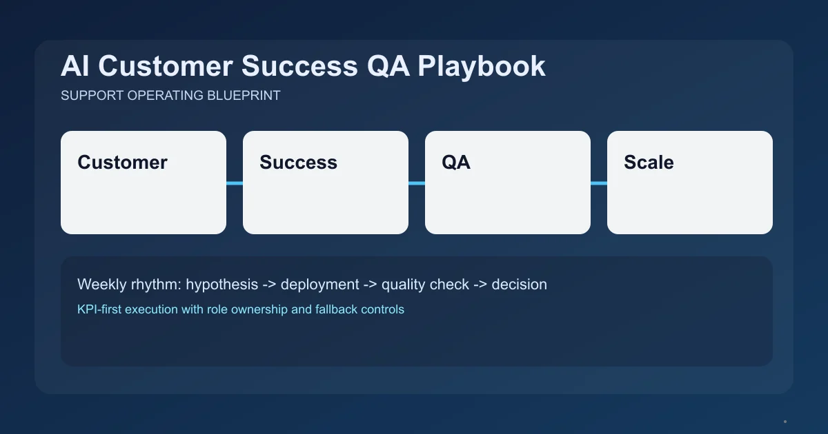 Editorial image for AI Customer Success QA Playbook