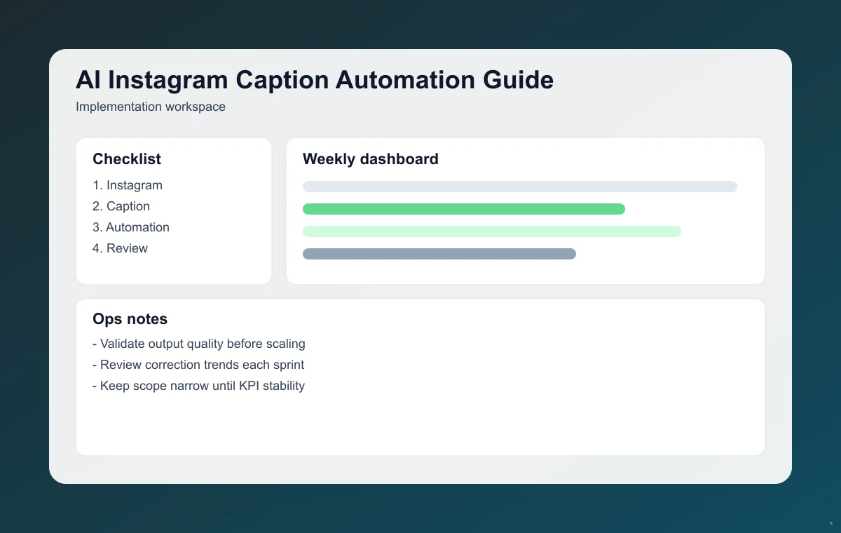 Editorial workflow image for AI Instagram Caption Automation Guide