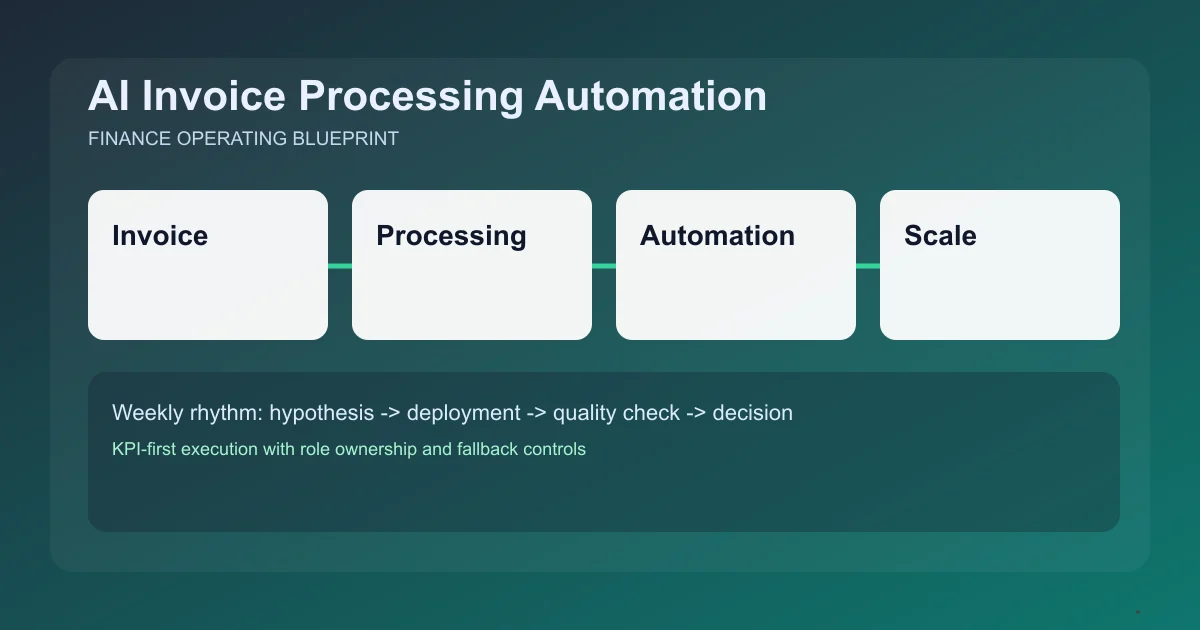 Editorial image for AI Invoice Processing Automation