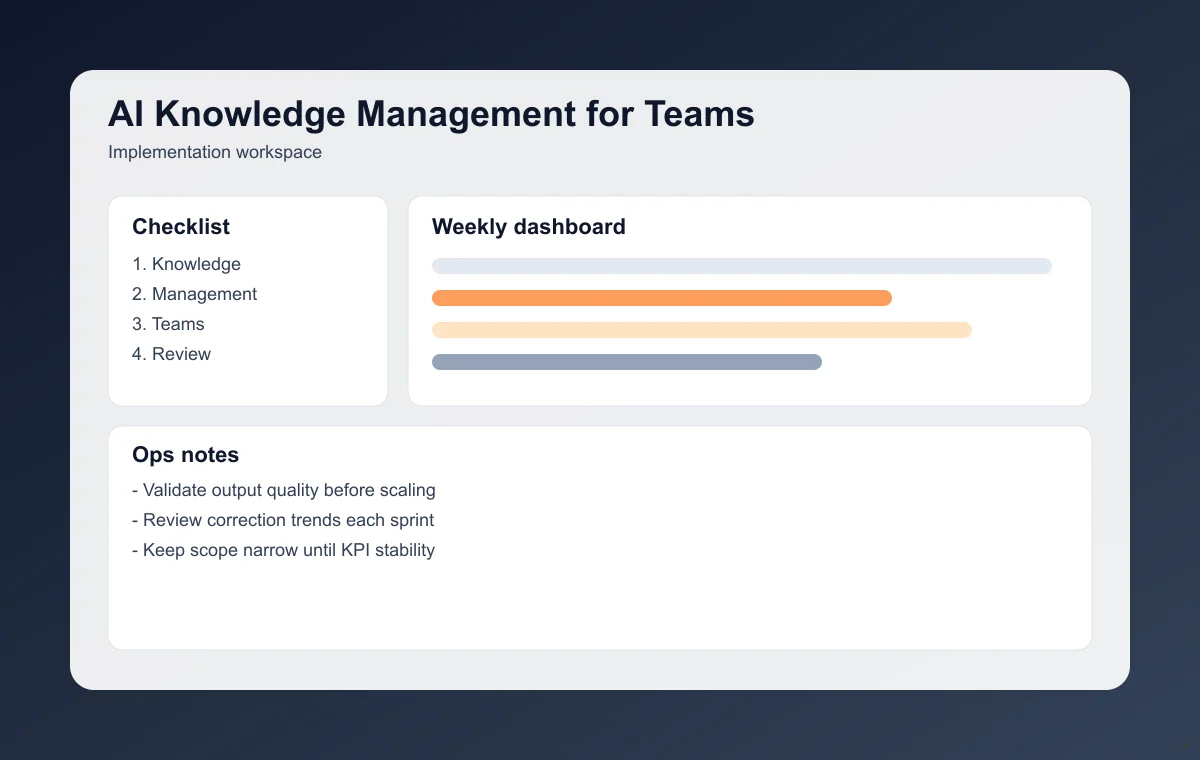 Editorial workflow image for AI Knowledge Management for Teams