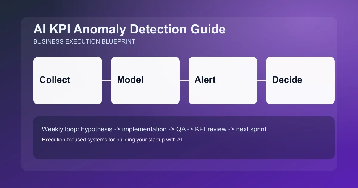 Editorial image for AI KPI Anomaly Detection Guide
