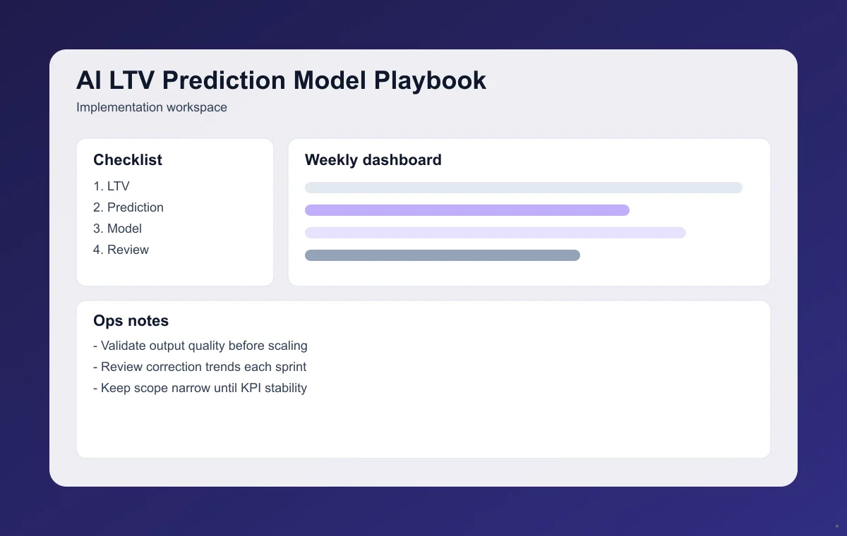 Editorial workflow image for AI LTV Prediction Model Playbook