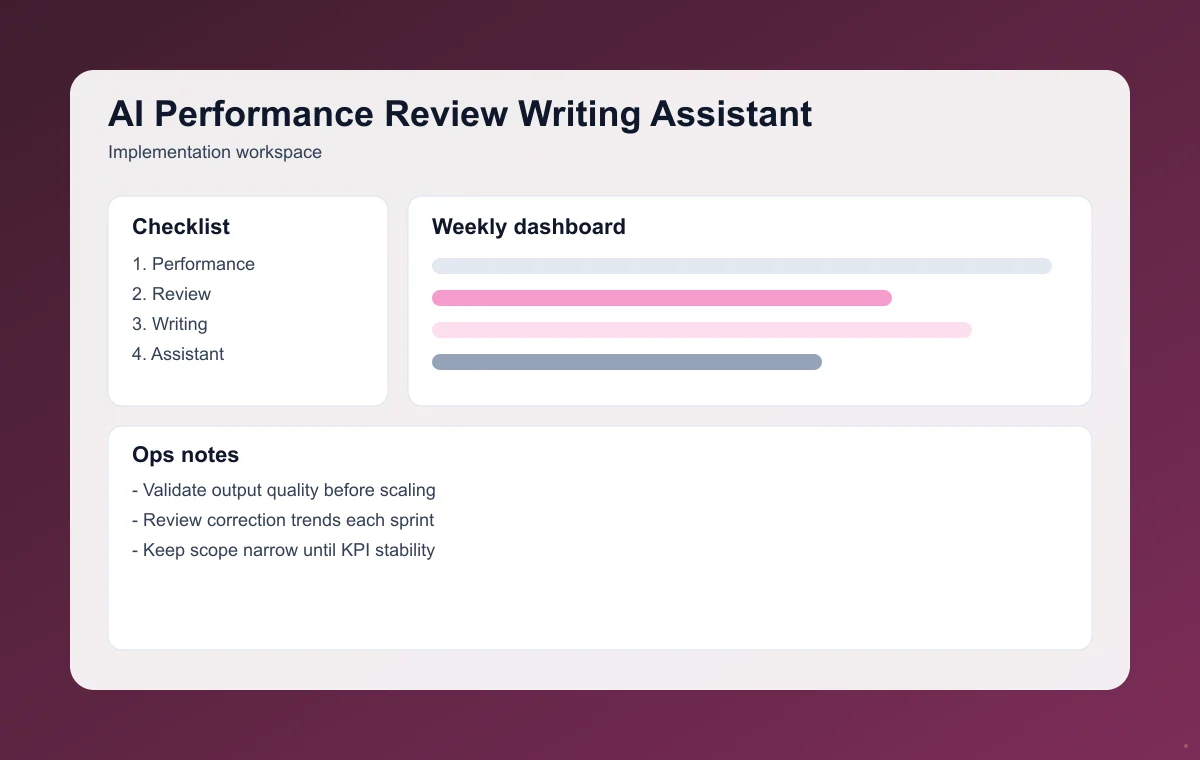 Editorial workflow image for AI Performance Review Writing Assistant