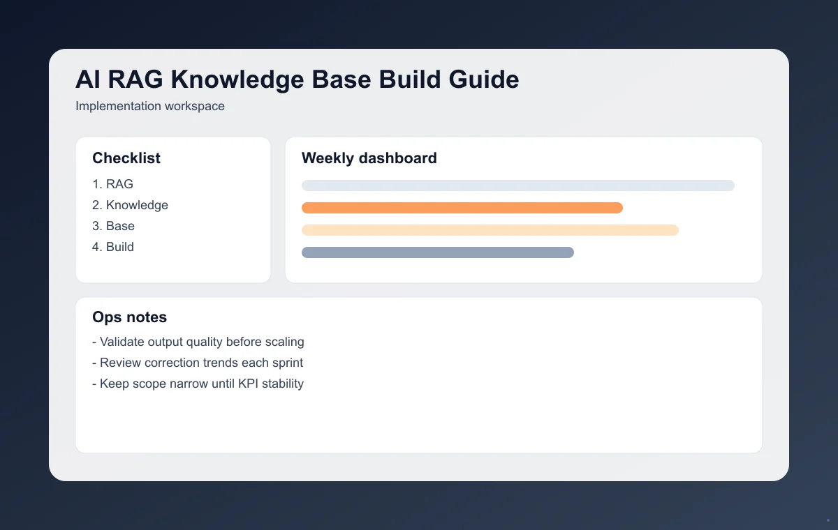 Editorial workspace image for knowledge base operations board