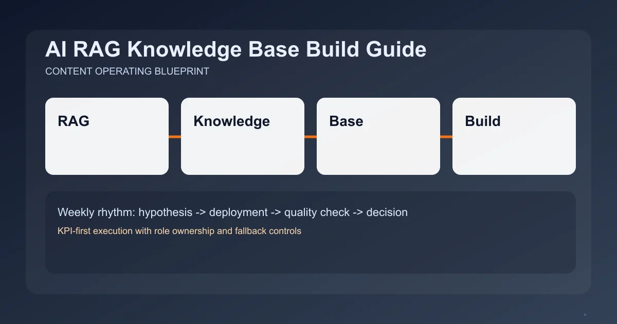 Editorial image for AI RAG Knowledge Base Build Guide
