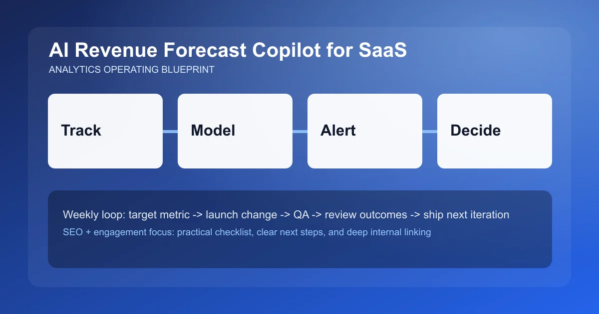 AI Revenue Forecast Copilot for SaaS visual workflow overview