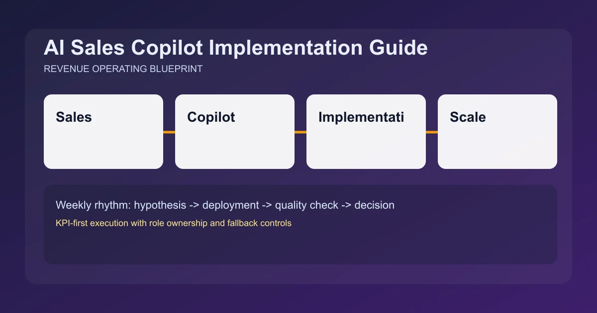 Editorial image for AI Sales Copilot Implementation Guide