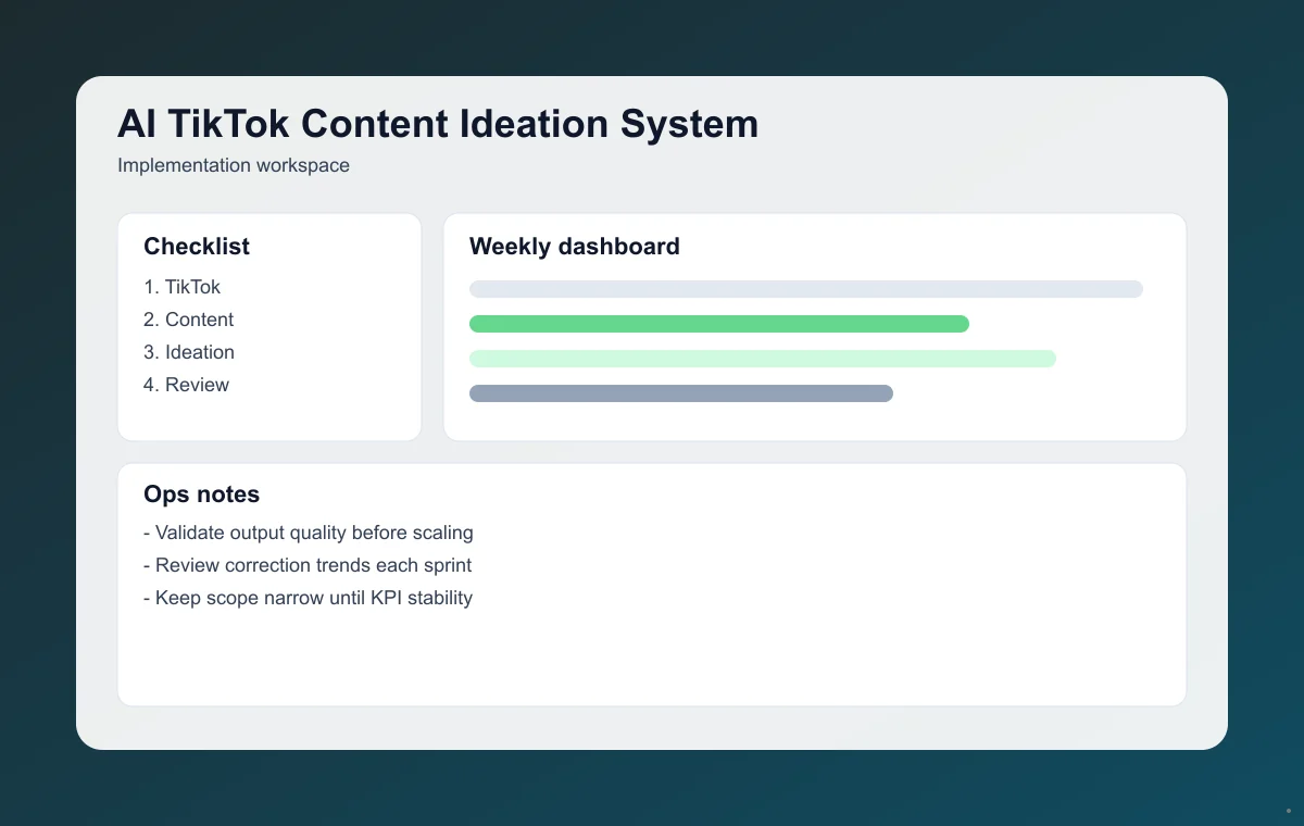 Editorial workflow image for AI TikTok Content Ideation System