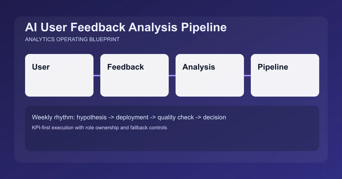Editorial image for AI User Feedback Analysis Pipeline