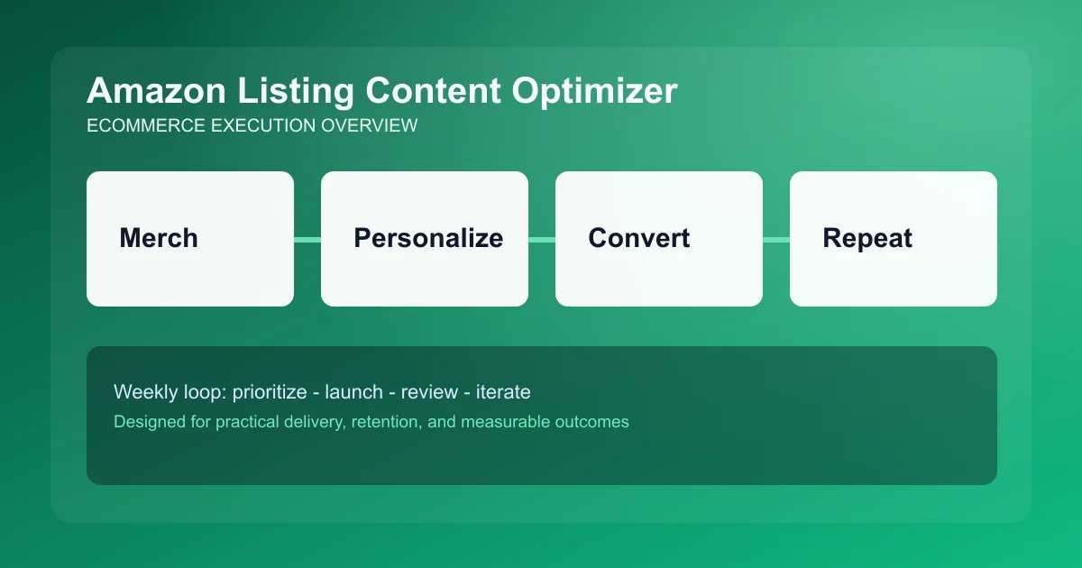 Amazon Listing Content Optimizer visual overview
