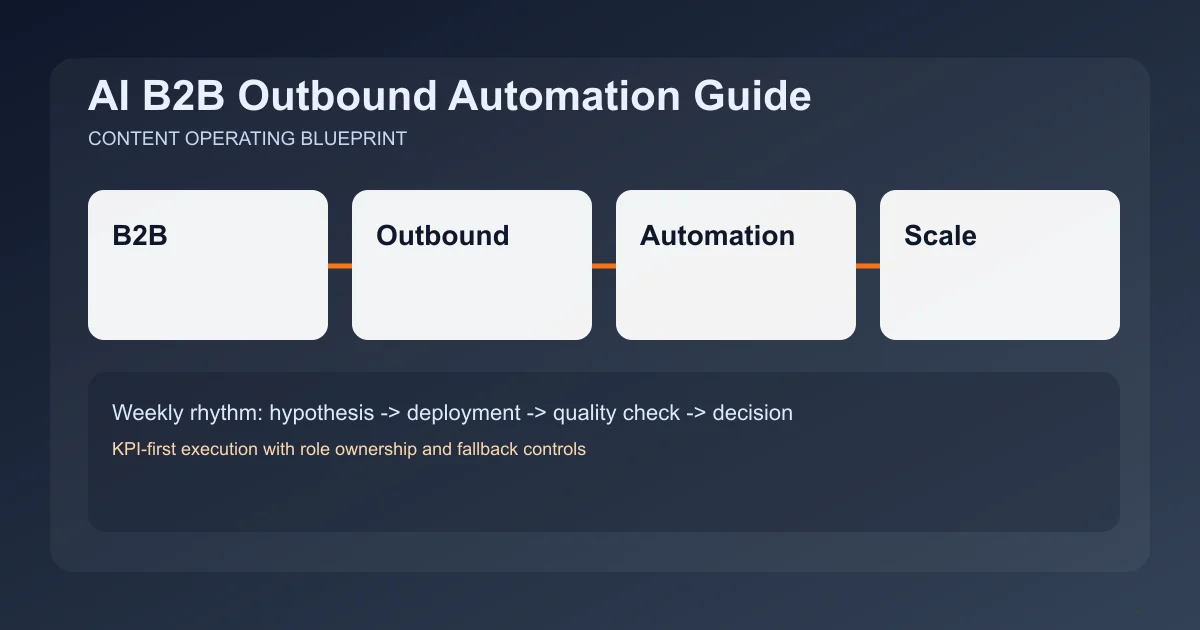 Editorial image for B2B Outbound Automation Guide
