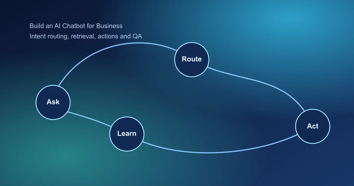 Business AI chatbot architecture with intent routing and action paths