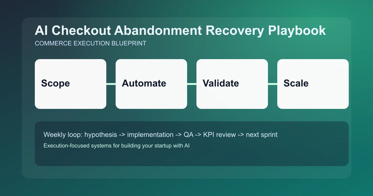 Editorial image for Checkout Abandonment Recovery Playbook