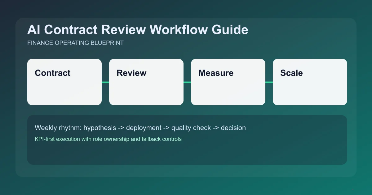 Editorial image for Contract Review Workflow Guide