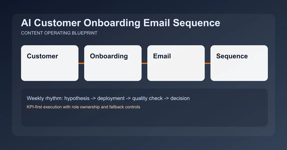 Editorial image for Customer Onboarding Email Sequence