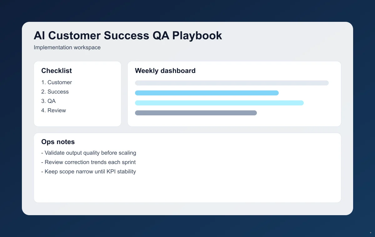 Editorial workspace image for customer success quality board