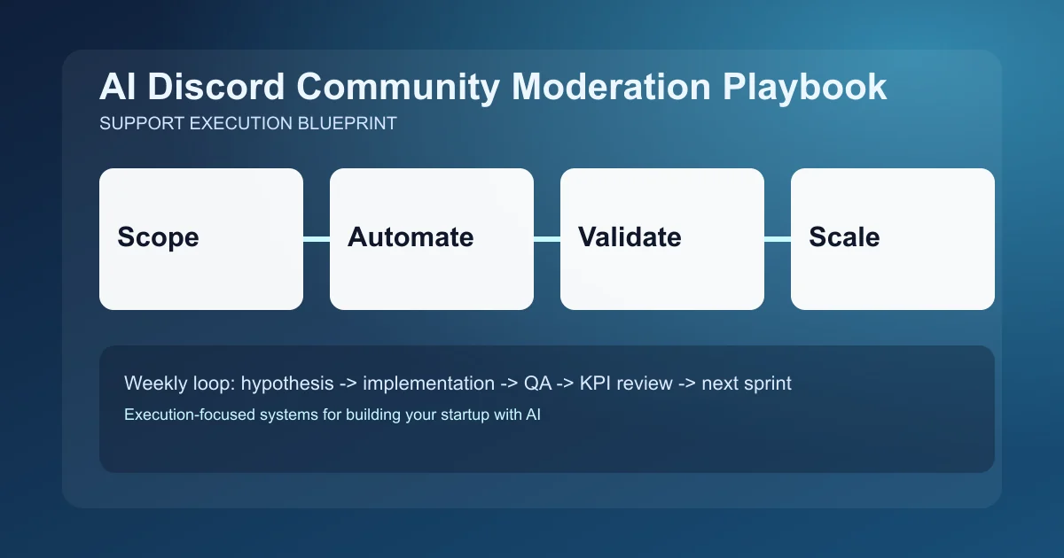 Editorial image for Discord Community Moderation Playbook