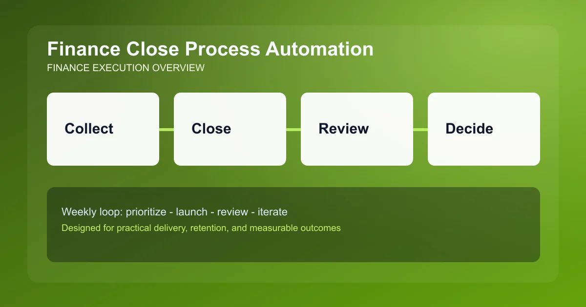Finance Close Process Automation visual overview