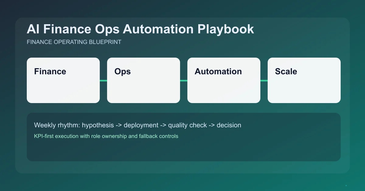 Editorial image for Finance Ops Automation Playbook