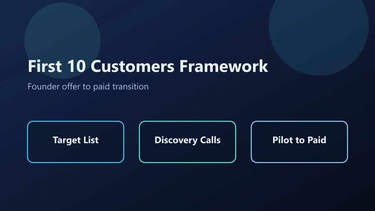 Founder-led acquisition loop for winning first 10 AI startup customers