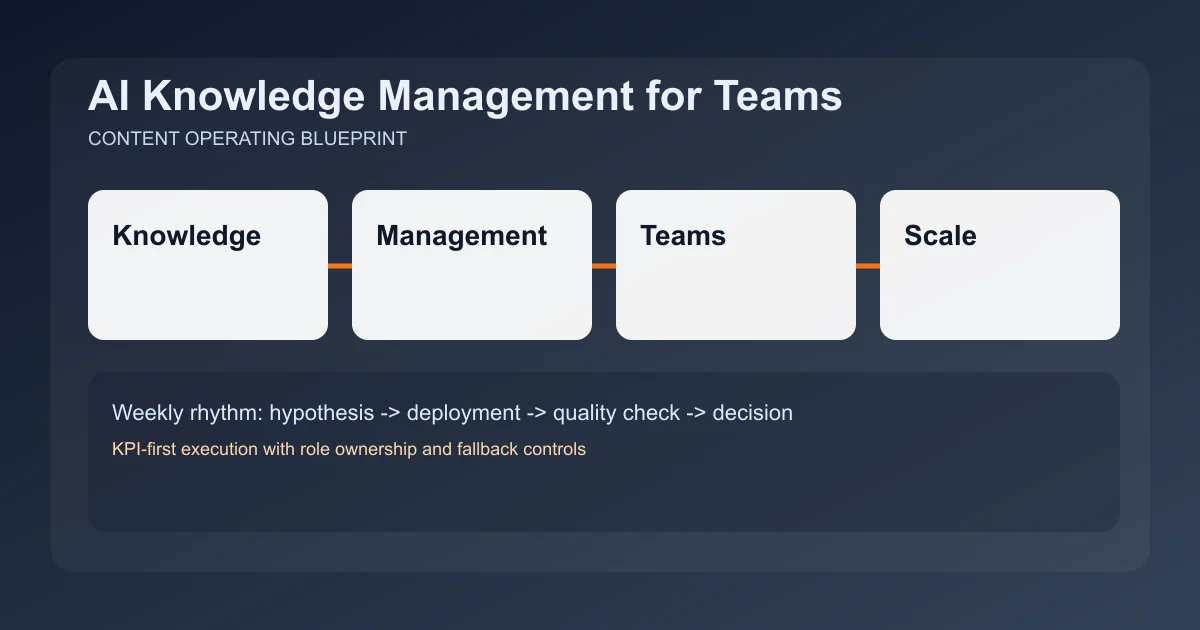Editorial image for Knowledge Management for Teams