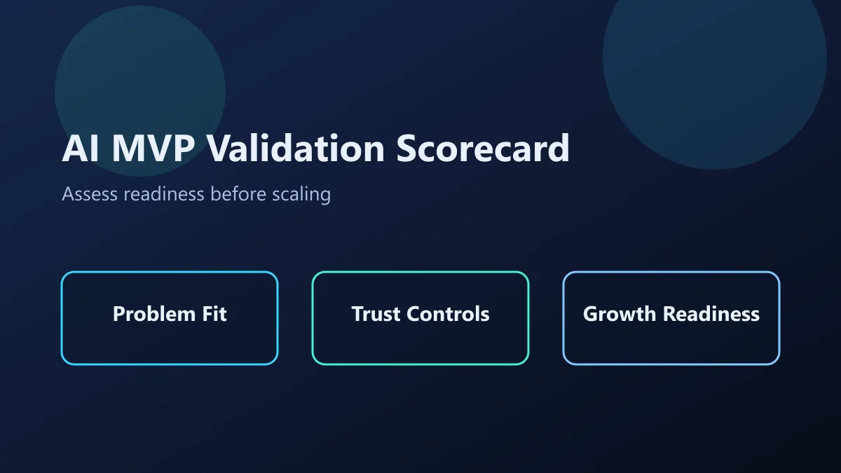 AI MVP validation loop connecting problem fit, trust, and growth readiness