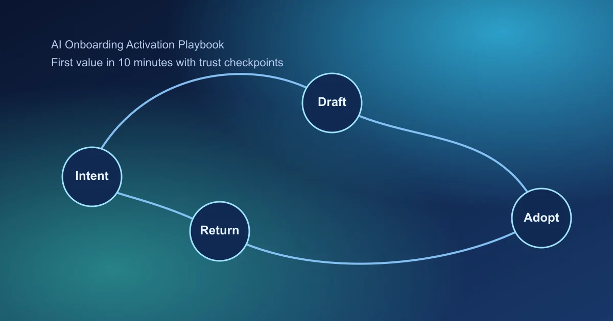 AI agent project architecture from user intent to tool execution and feedback