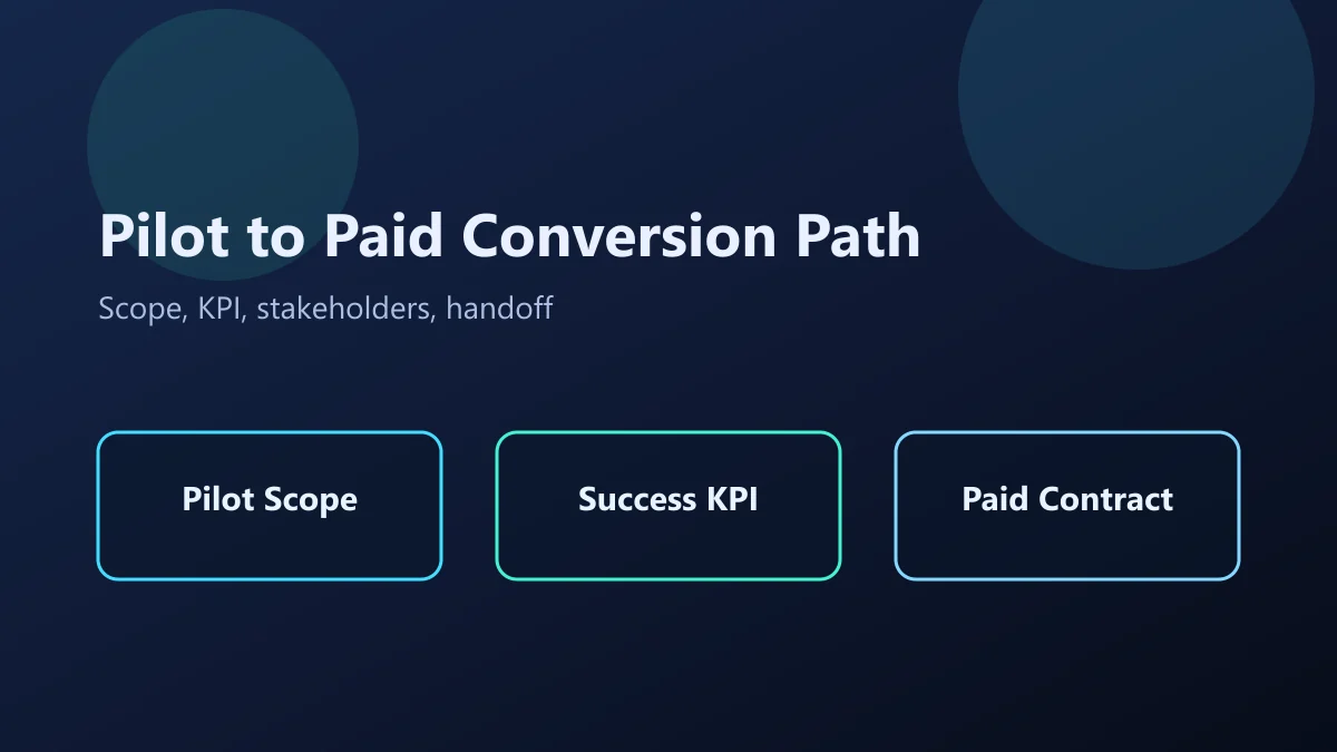 Pilot-to-paid conversion loop for AI startups with KPI checkpoints