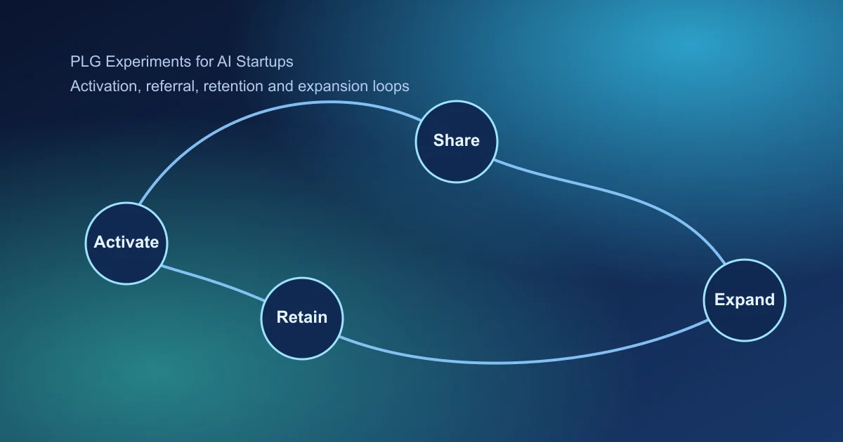 Popular AI project ideas map for founders and developers