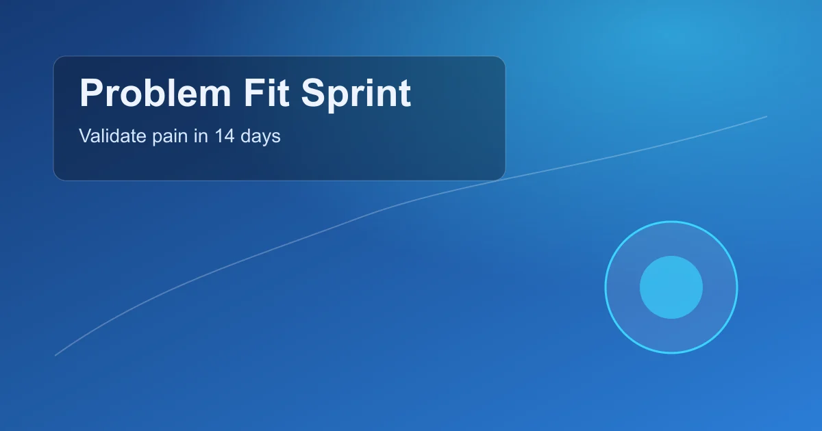 Problem-fit validation map for AI startup founders