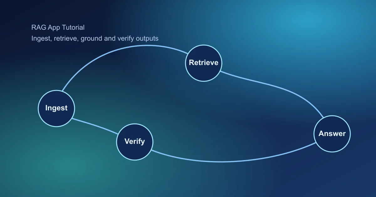 RAG application pipeline from ingestion to grounded answer generation