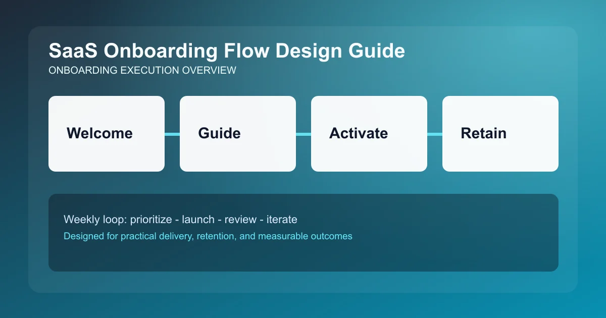 SaaS Onboarding Flow Design Guide visual overview