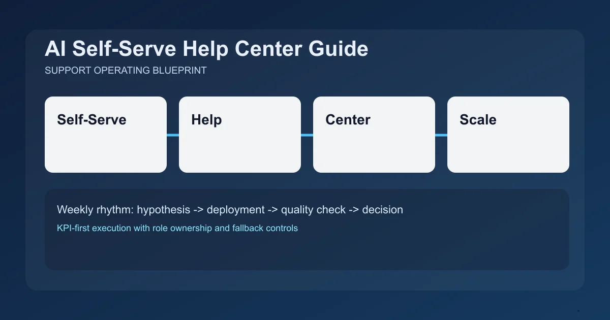 Editorial image for Self-Serve Help Center Guide