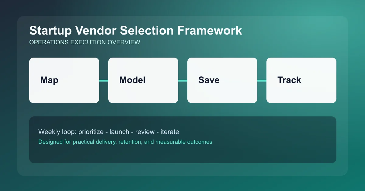 Startup Vendor Selection Framework visual overview