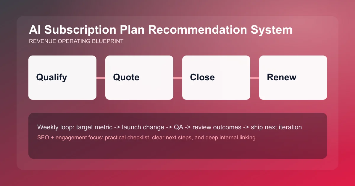 Subscription Plan Recommendation System visual workflow overview