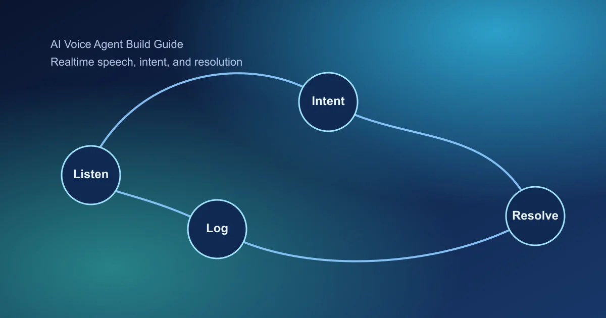 AI voice agent architecture for realtime intent handling and resolution