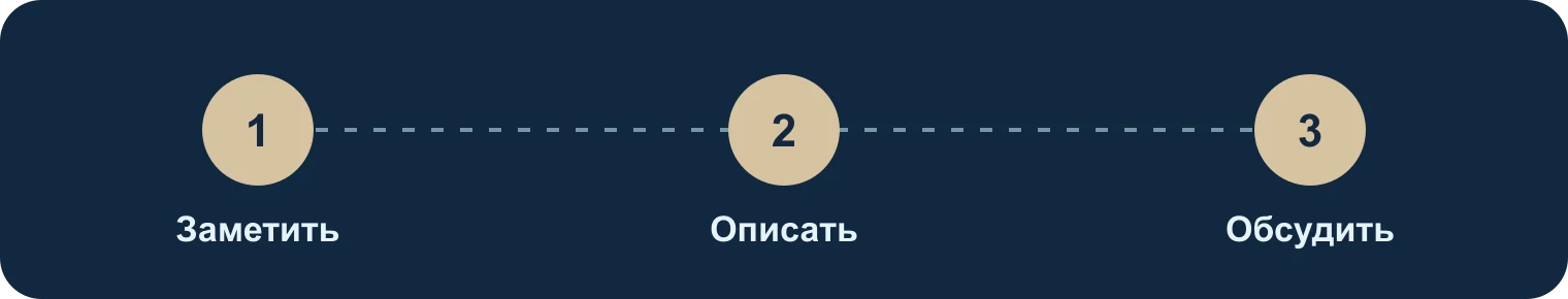 Заметить, описать, обсудить: Заметить, Описать, Обсудить