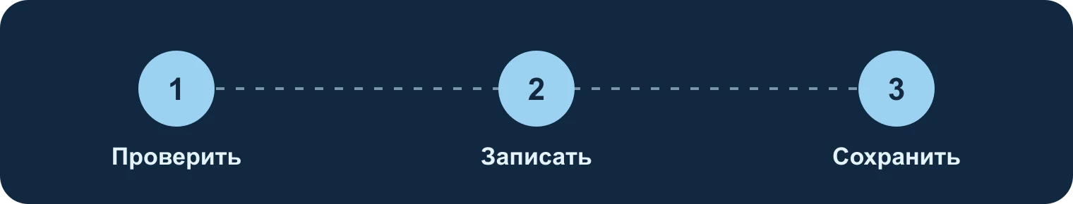Документы: проверить, записать, сохранить: Проверить, Записать, Сохранить