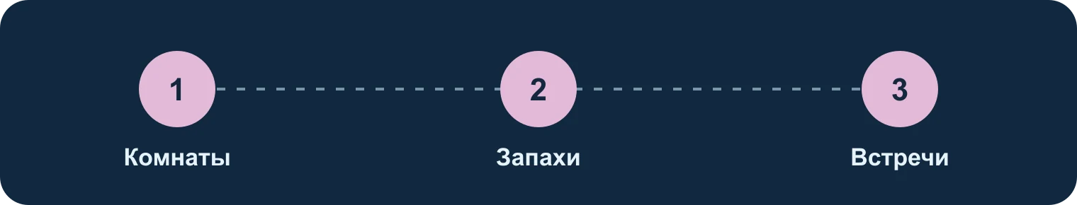 Две кошки: комнаты, запахи, встречи: Комнаты, Запахи, Встречи