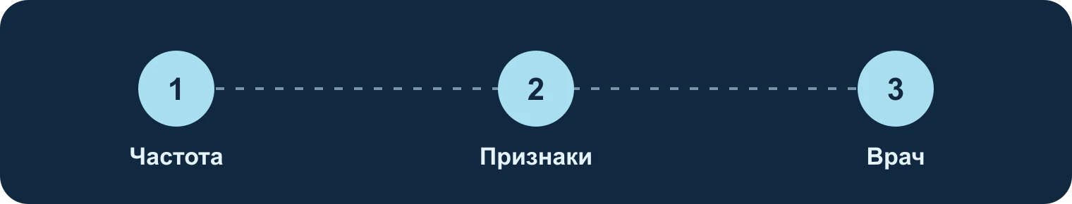 Наблюдение за чиханием: частота, признаки, врач: Частота, Признаки, Врач