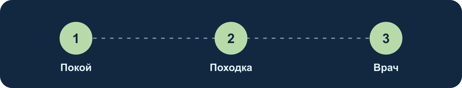 Хромота кошки: покой, наблюдение, врач: Покой, Походка, Врач