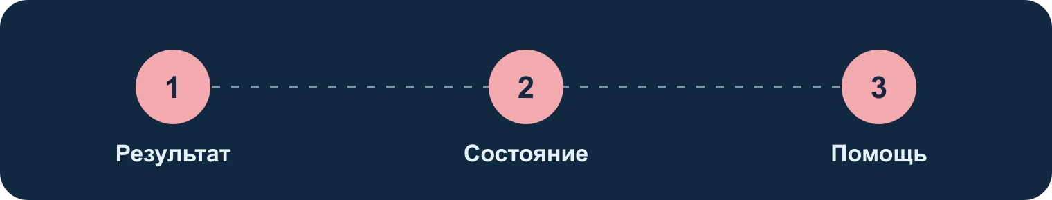 Лоток: результат, самочувствие, помощь: Результат, Состояние, Помощь