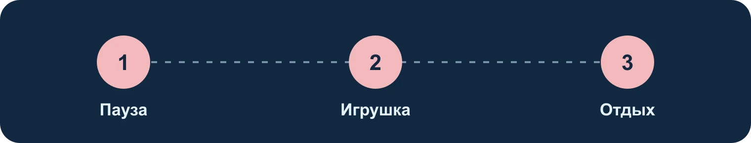 Игра котёнка: пауза, игрушка, отдых: Пауза, Игрушка, Отдых