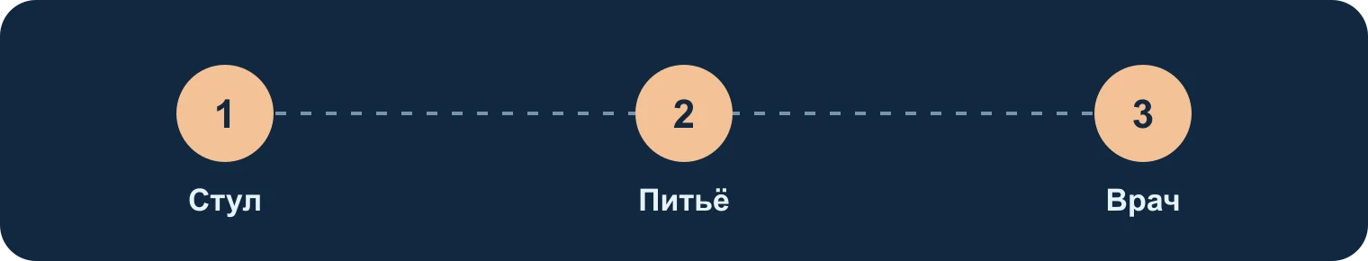 Диарея котёнка: стул, питьё, врач: Стул, Питьё, Врач