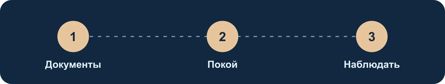 Документы, покой, наблюдение: Документы, Покой, Наблюдать